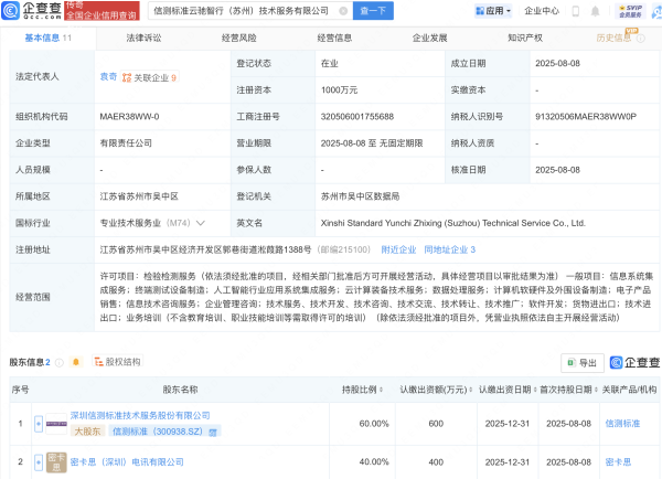 中鼎策略 信测标准等在苏州新设云驰智行技术服务公司