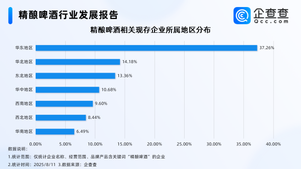 融合配资 白酒枣业扎堆跨界精酿啤酒，今年相关企业注册量同比涨超20%